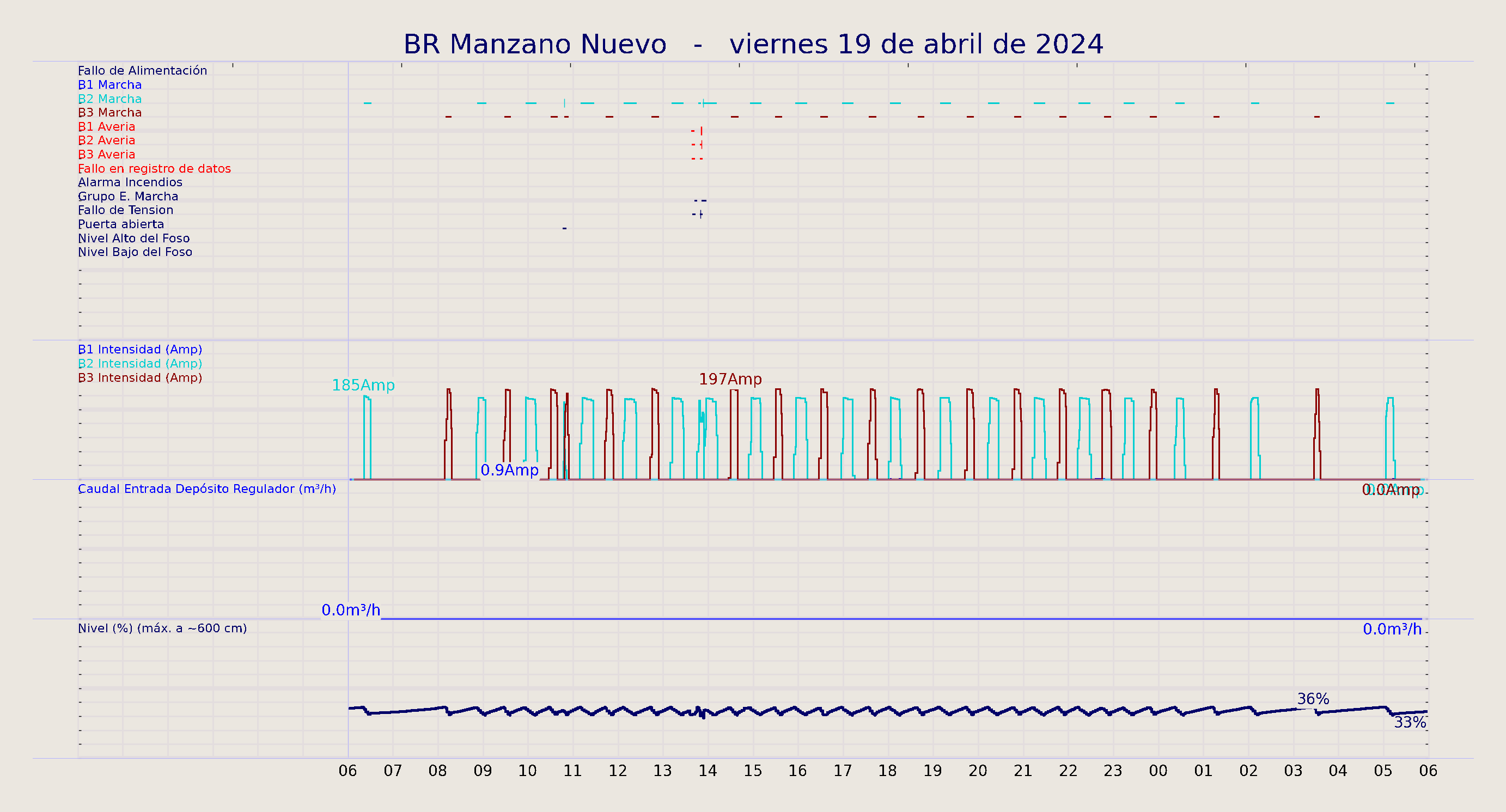 ../../imagenes/vid/2024/BR Manzano Nuevo/2024-04-19 BR Manzano Nuevo.png